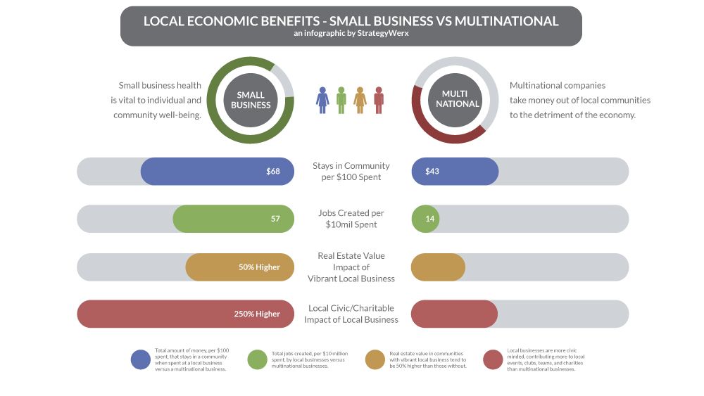 A small business infographic.